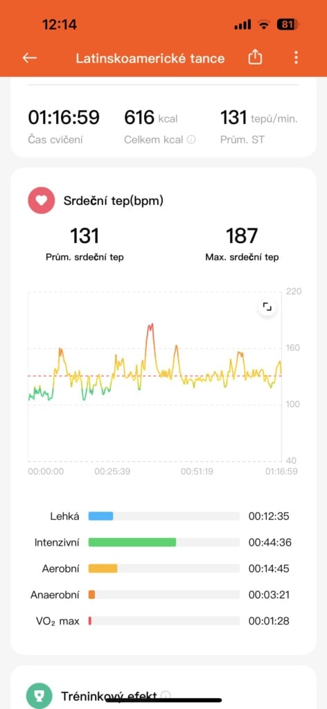 Szczegółowe wykresy