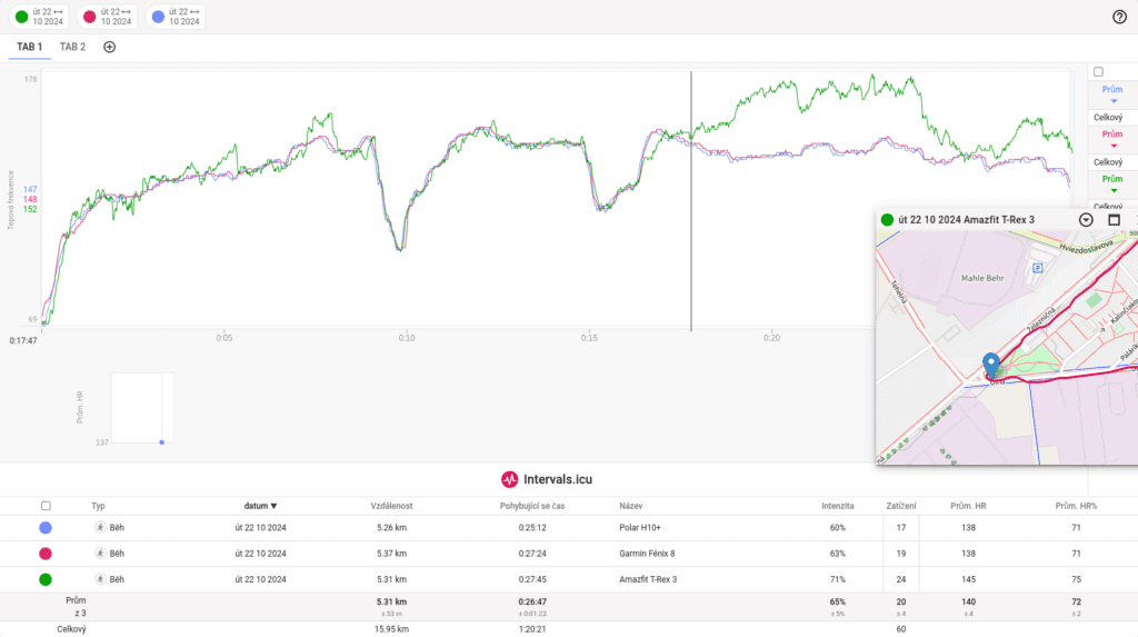 Porównanie czujnika tętna z Garmin Fénix 8 i Polar H10