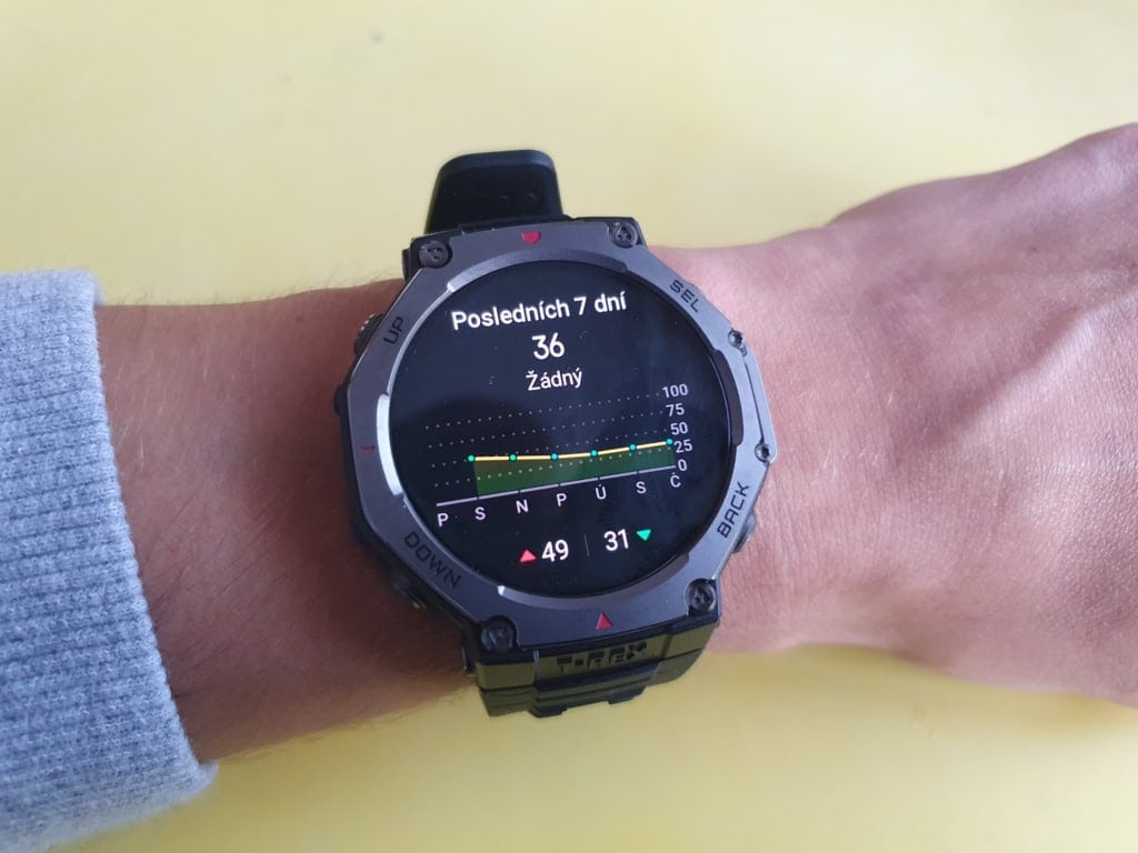 Nie brakuje średniej z ostatnich dni