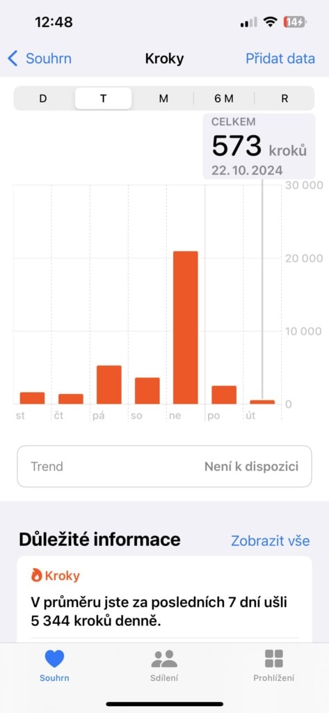 Ilość wykonanych kroków