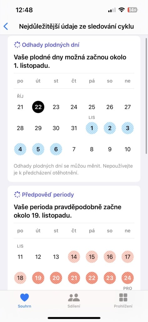 Kalendarz menstruacyjny