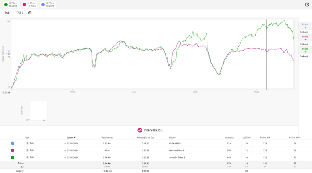 Porównanie czujników tętna