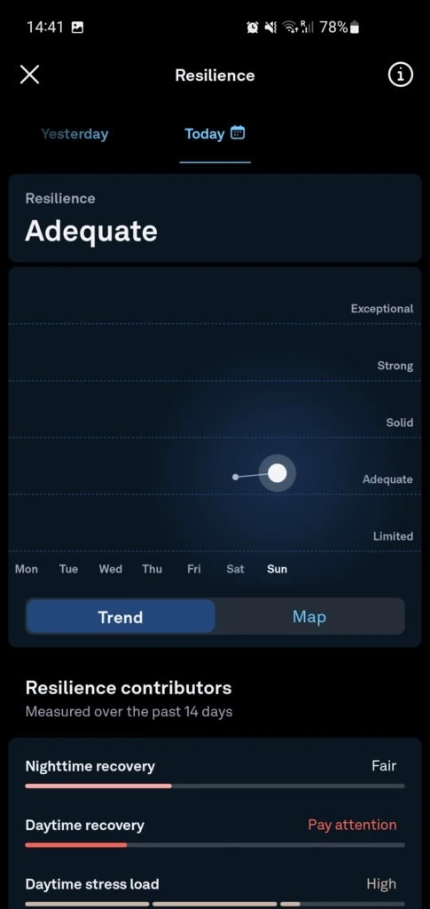 Wykresy rozwoju są oczywistością