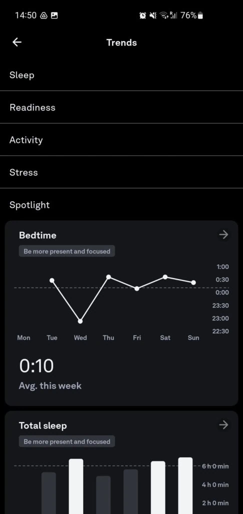 Długoterminowe trendy dla wszystkich wskaźników