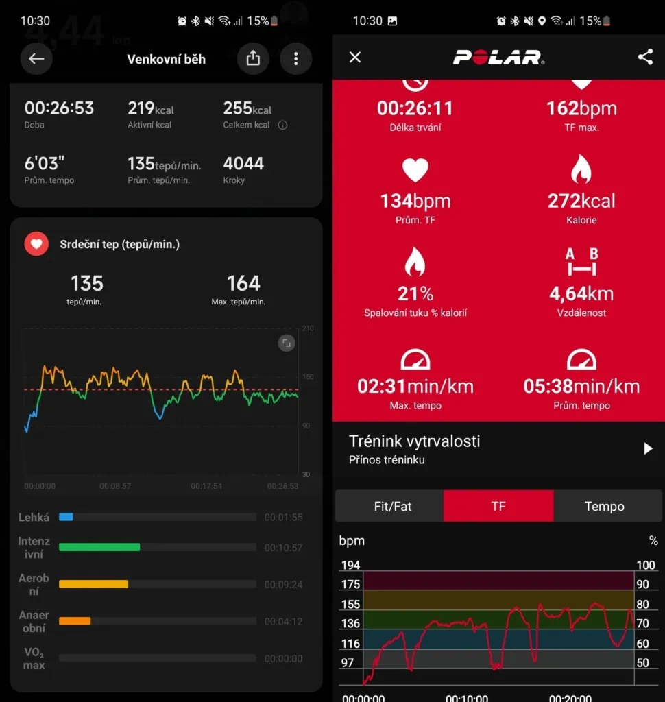 Porównanie z pasem piersiowym