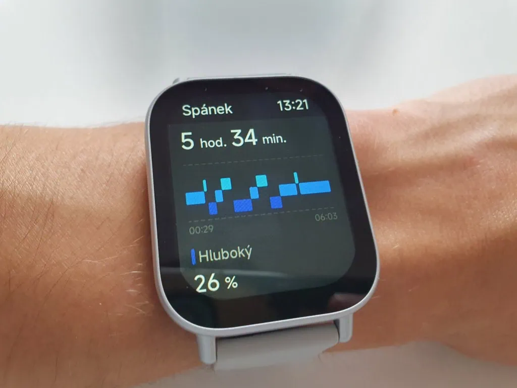 Wykres postępu jest przejrzysty