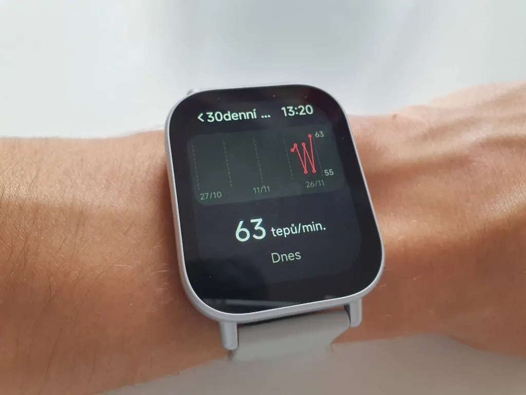 Dostępny jest również wykres tętna spoczynkowego