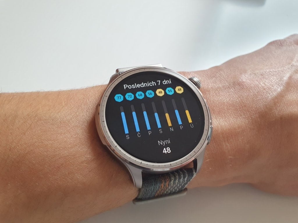 Nie brakuje wartości PAI