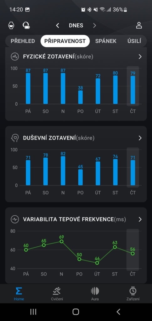 Wykresy zmian różnych wartości