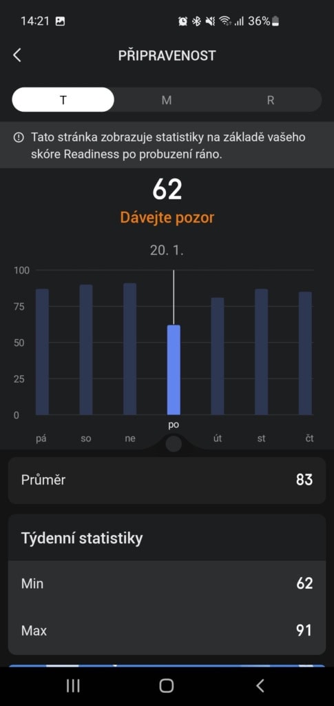 Niska wartość z powodu rozładowania pierścienia
