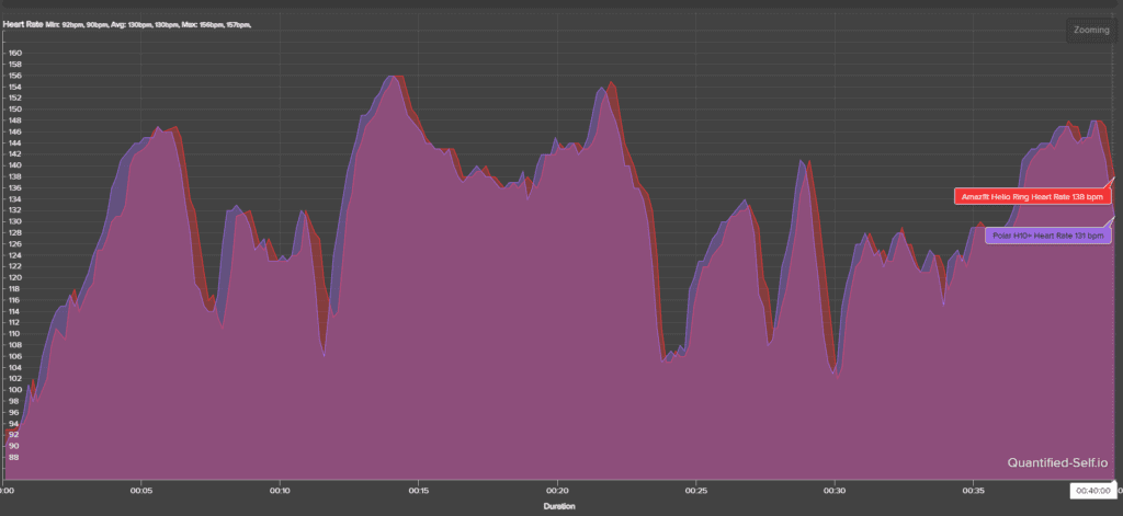 Dokładność pomiaru tętna pozytywnie mnie zaskoczyła