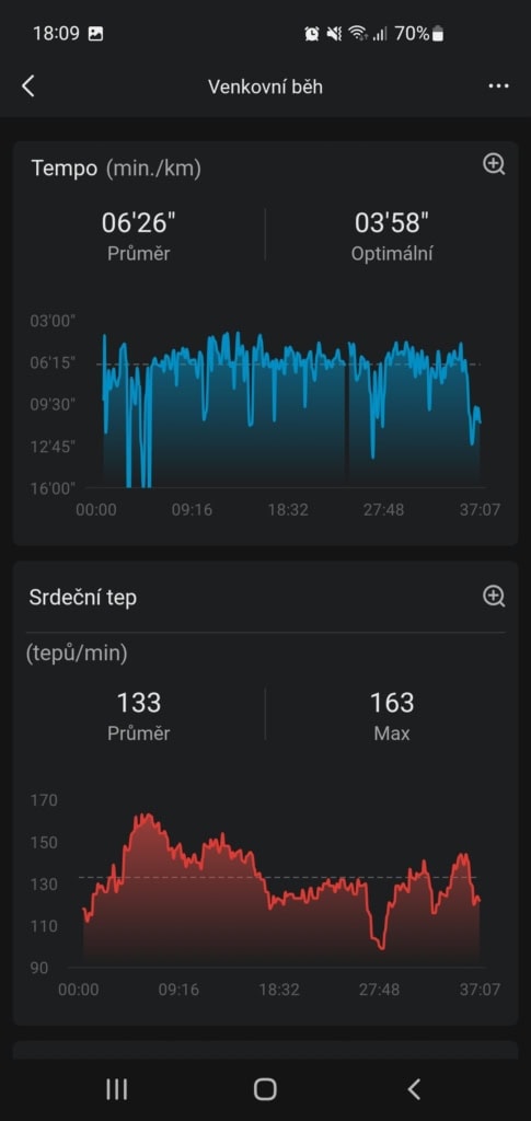 Końcowa analiza przypomina tę z smartwatcha