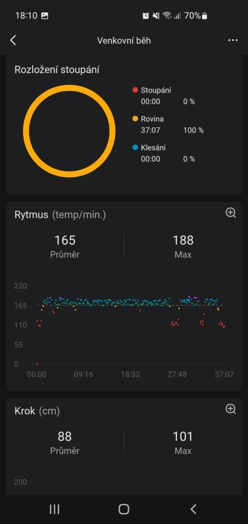 Pierścień ocenia również długość kroku