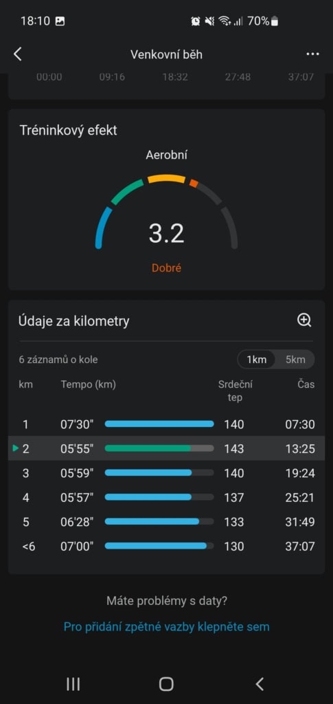 Efekt treningowy to przydatne uzupełnienie