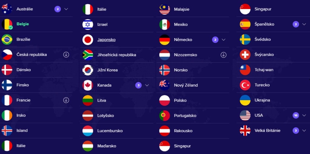 Oferta krajów jest dość ograniczona