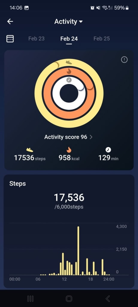 Stan codziennych aktywności