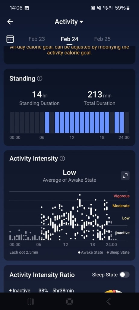 Intensywność aktywności