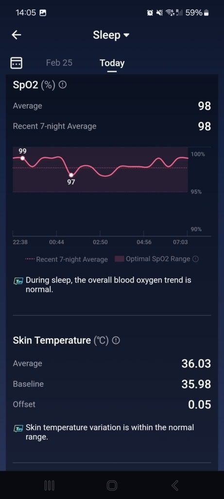 Inne praktyczne wskaźniki