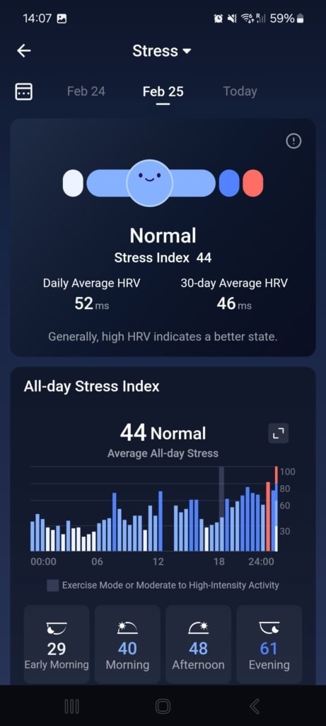 Stres odpowiadał moim odczuciom