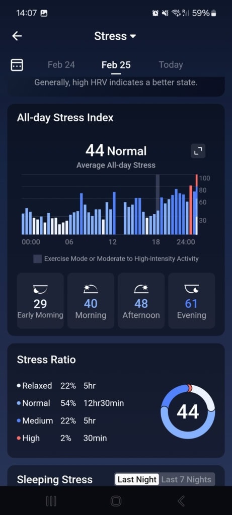 Dzienne wahania zgadzały się z aktywnościami