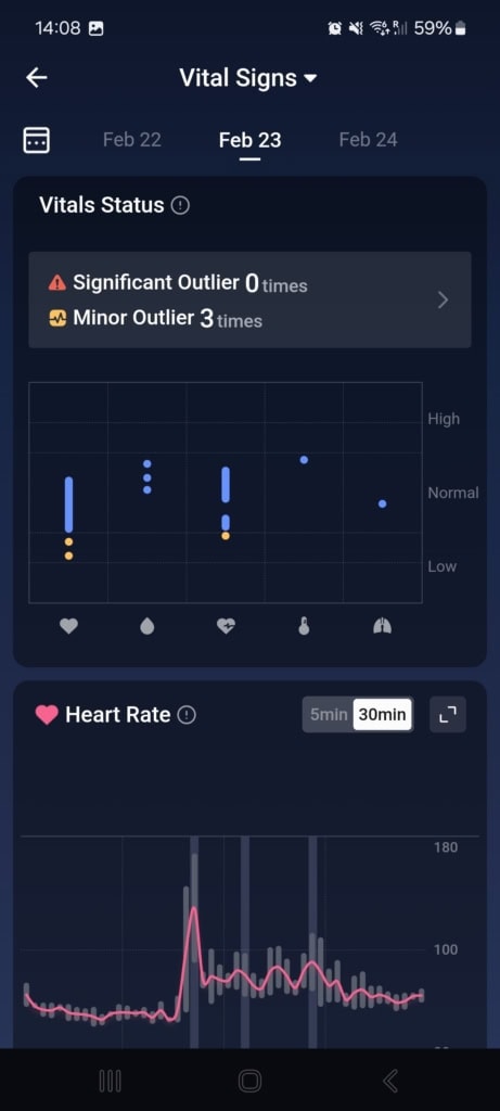 Przegląd funkcji życiowych
