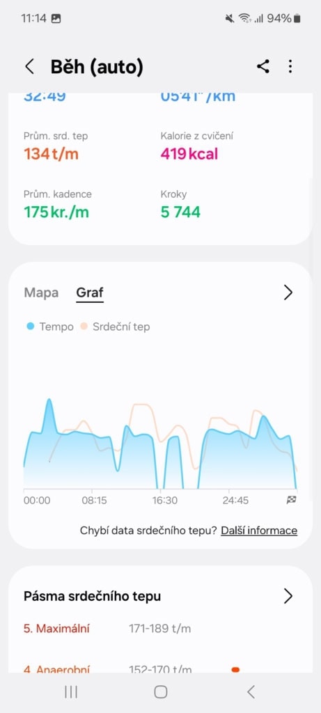 Podstawowe metryki i wykresy