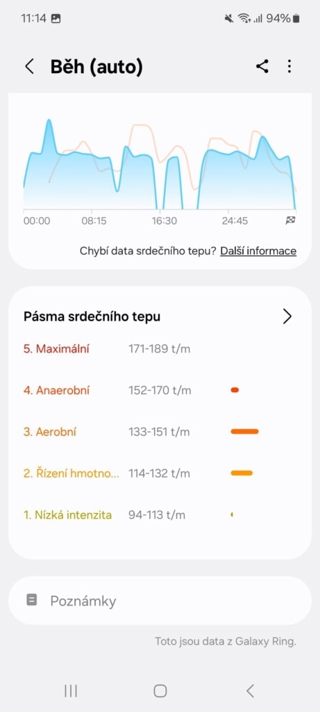 Strefy tętna na zakończenie