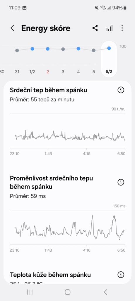 Ważne metryki z wykresem