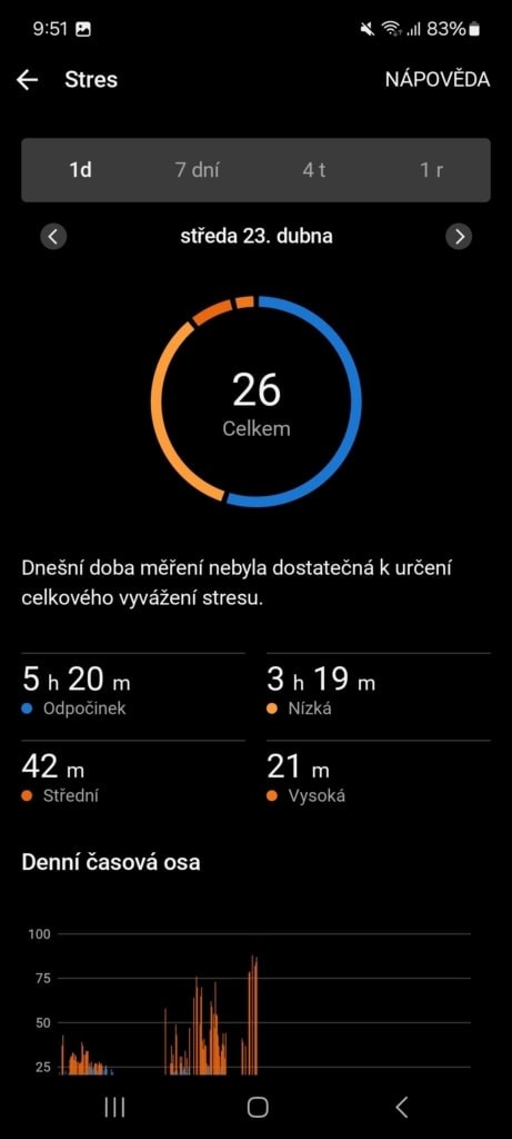 Nie brakuje długoterminowych statystyk i średnich