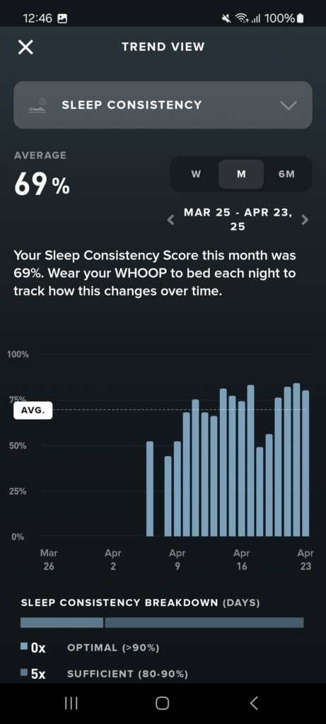 Analiza regularności snu