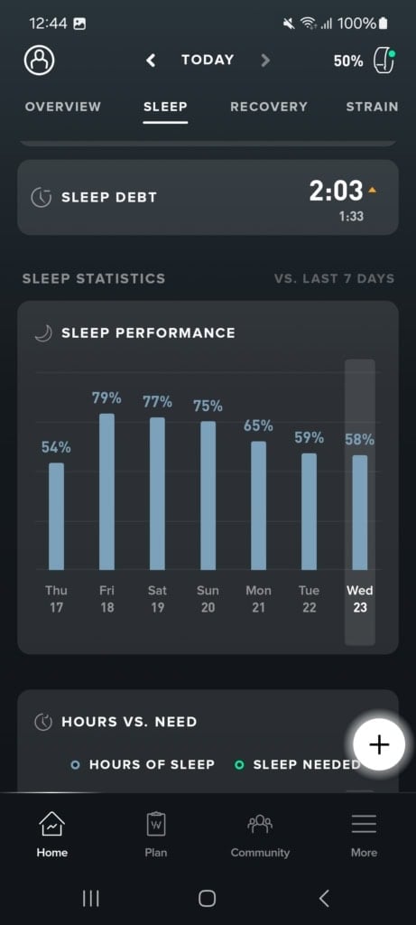 Statystyki tygodniowe