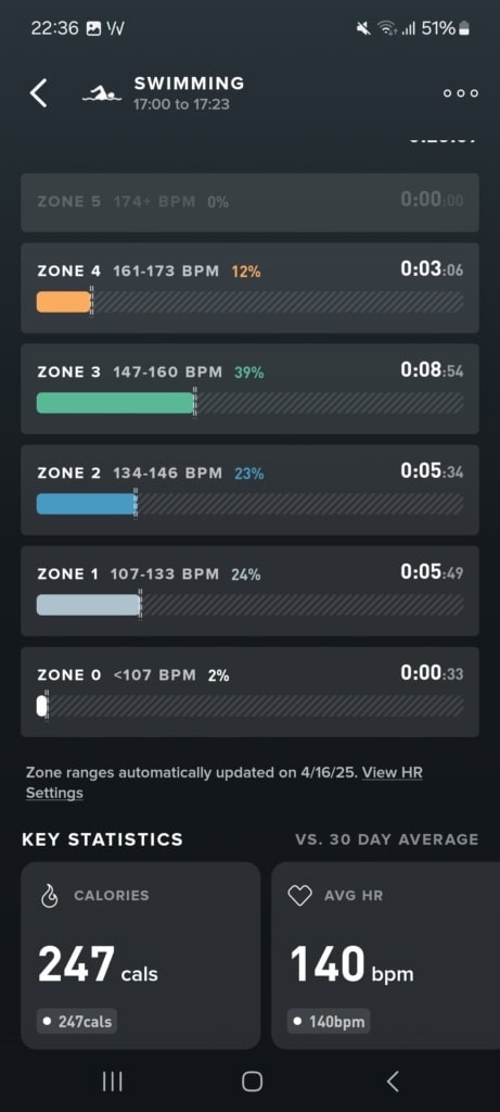 Analiza stref tętna
