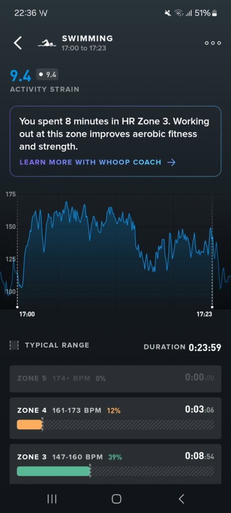Skrócona analiza aktywności
