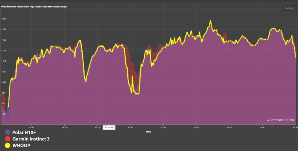 Perfekcyjna dokładność pomiaru tętna
