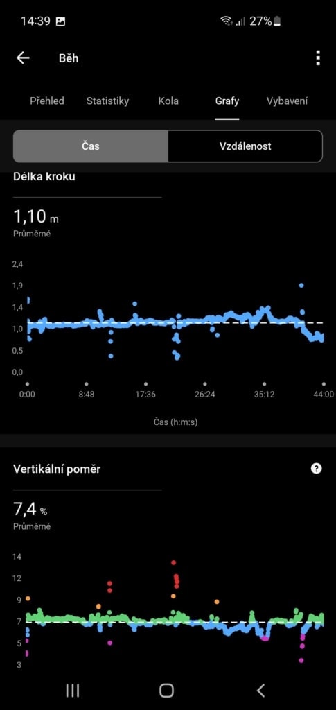 Długość kroku i stosunek pionowy
