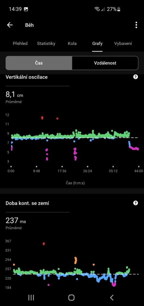 Oscylacja pionowa i czas kontaktu