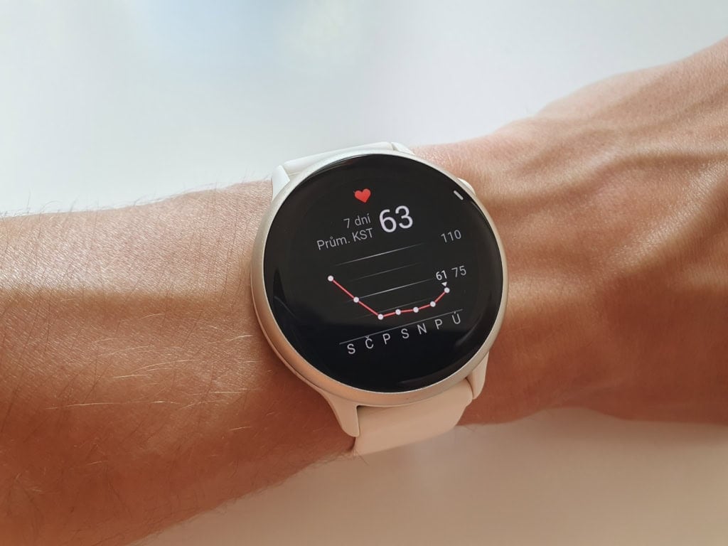 Zmiany w ostatnim tygodniu